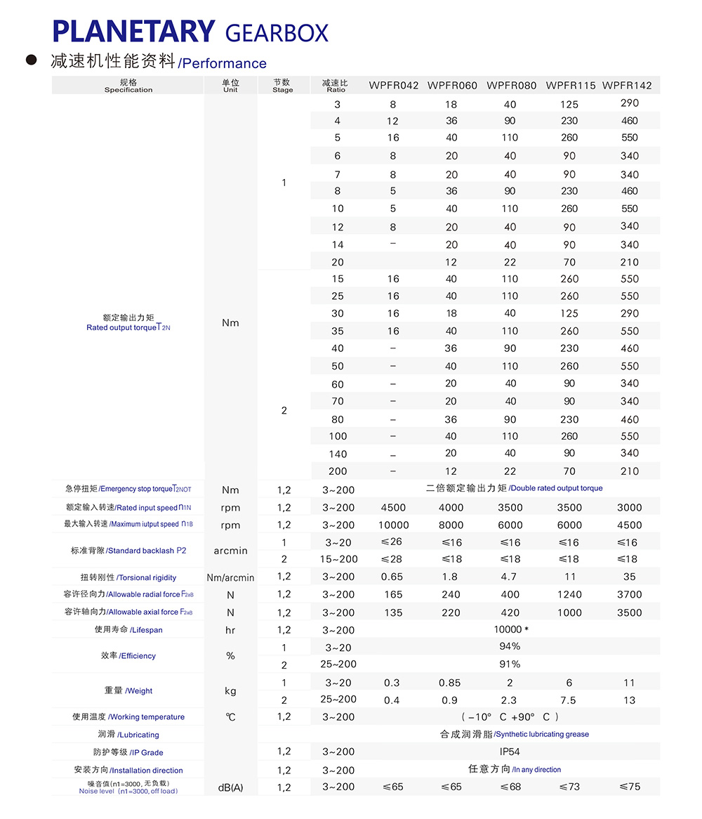 WPFR系列行星减速机02.jpg