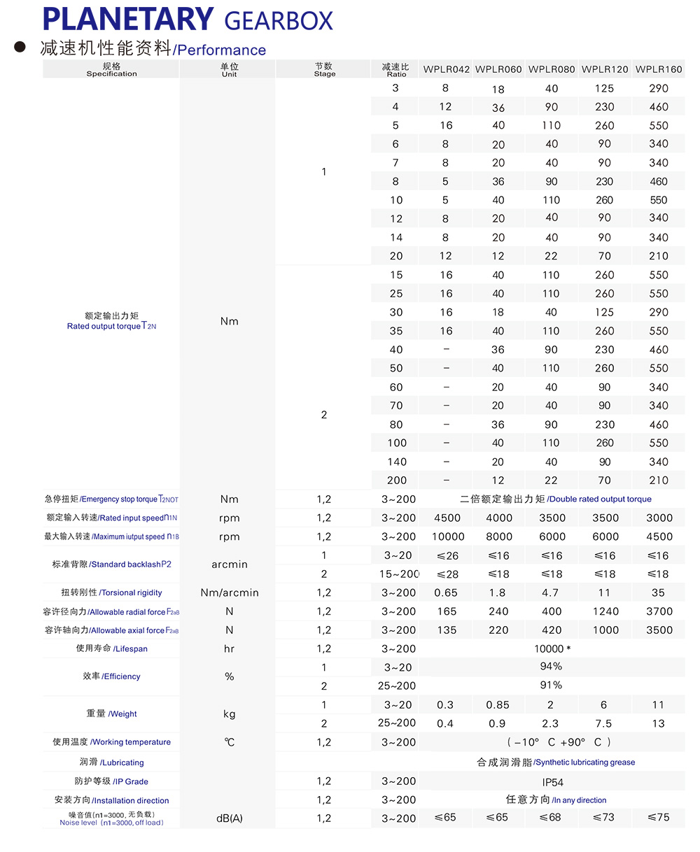 WPLR系列行星减速机02.jpg