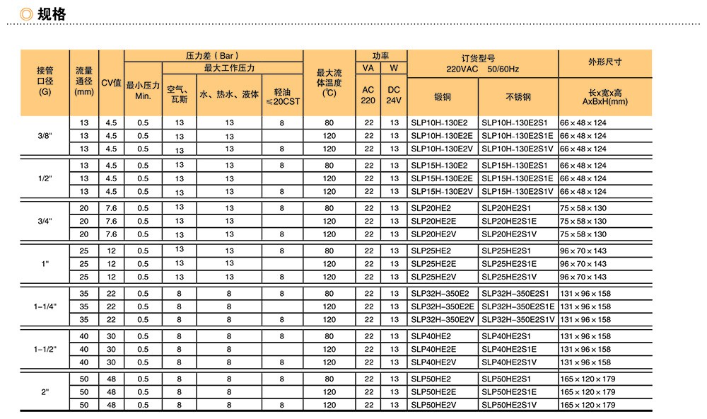 SLP系列二位二通电磁阀常开型-2.jpg