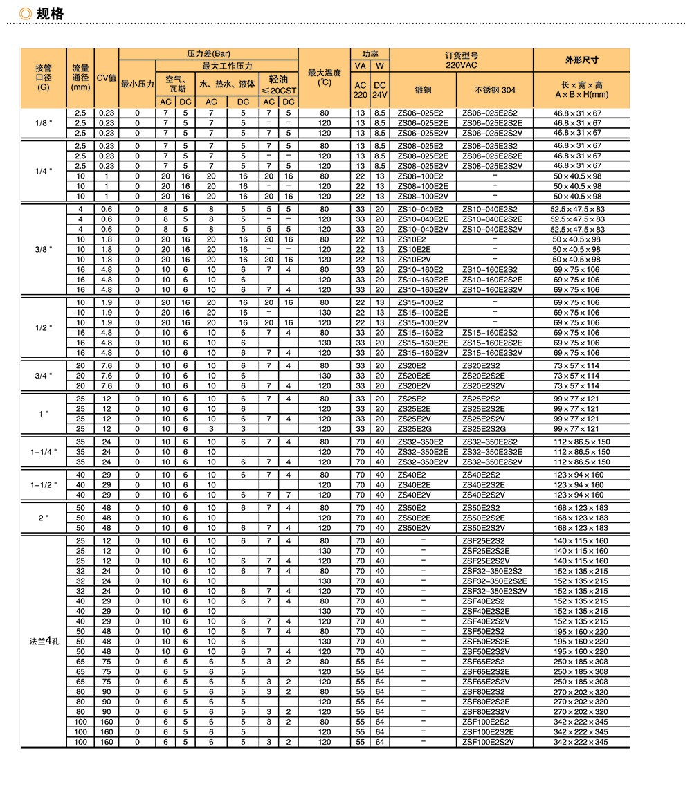 ZS系列二位二通电磁阀常闭型-2.jpg