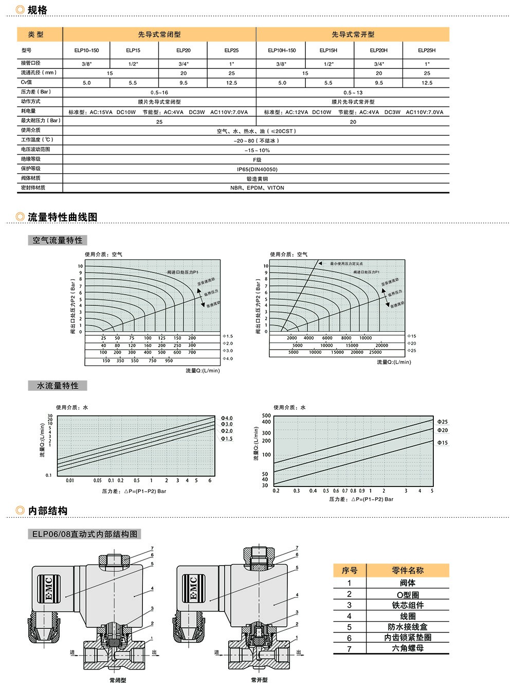 ELP系列两通电磁阀-2.jpg