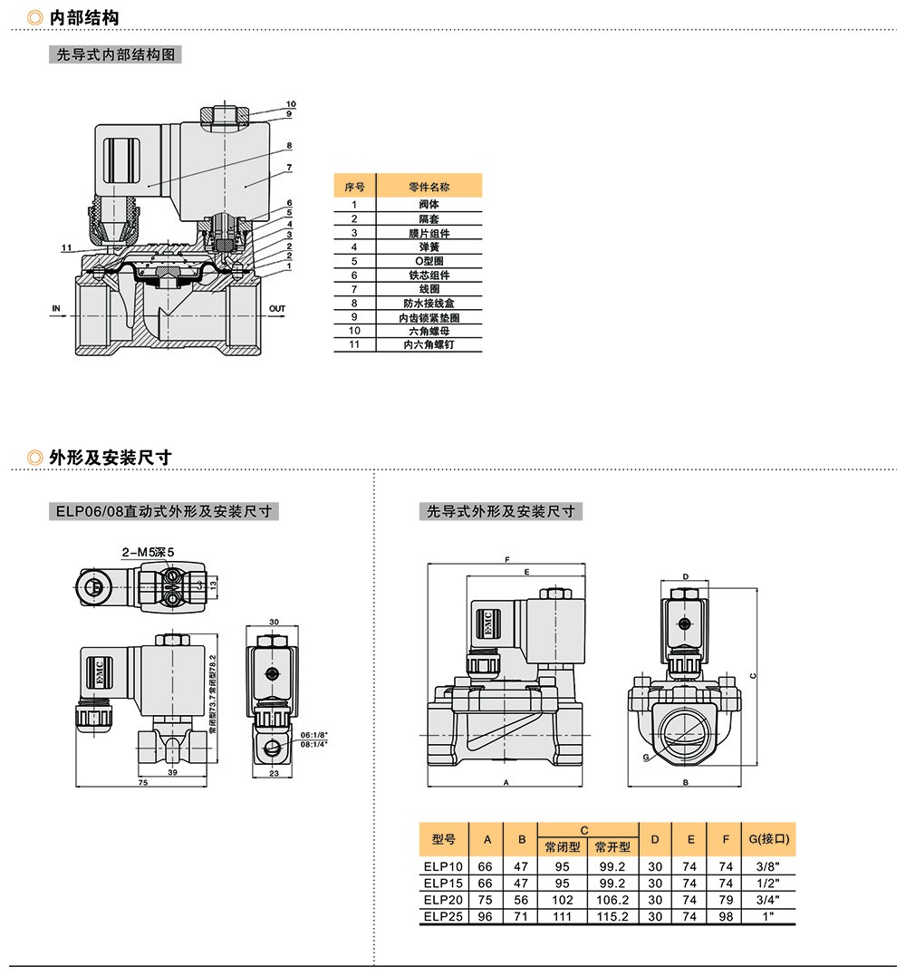 ELP系列两通电磁阀-3.jpg