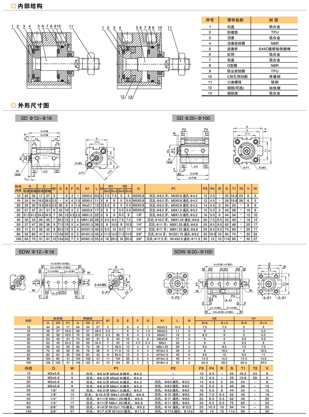 SD系列超薄气缸-2.jpg