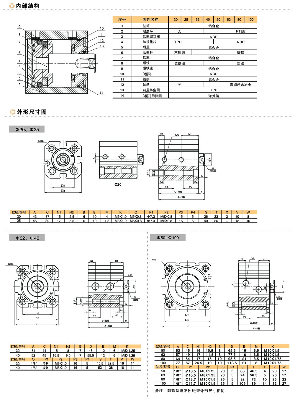 SF系列ISO21287超薄气缸-2.jpg
