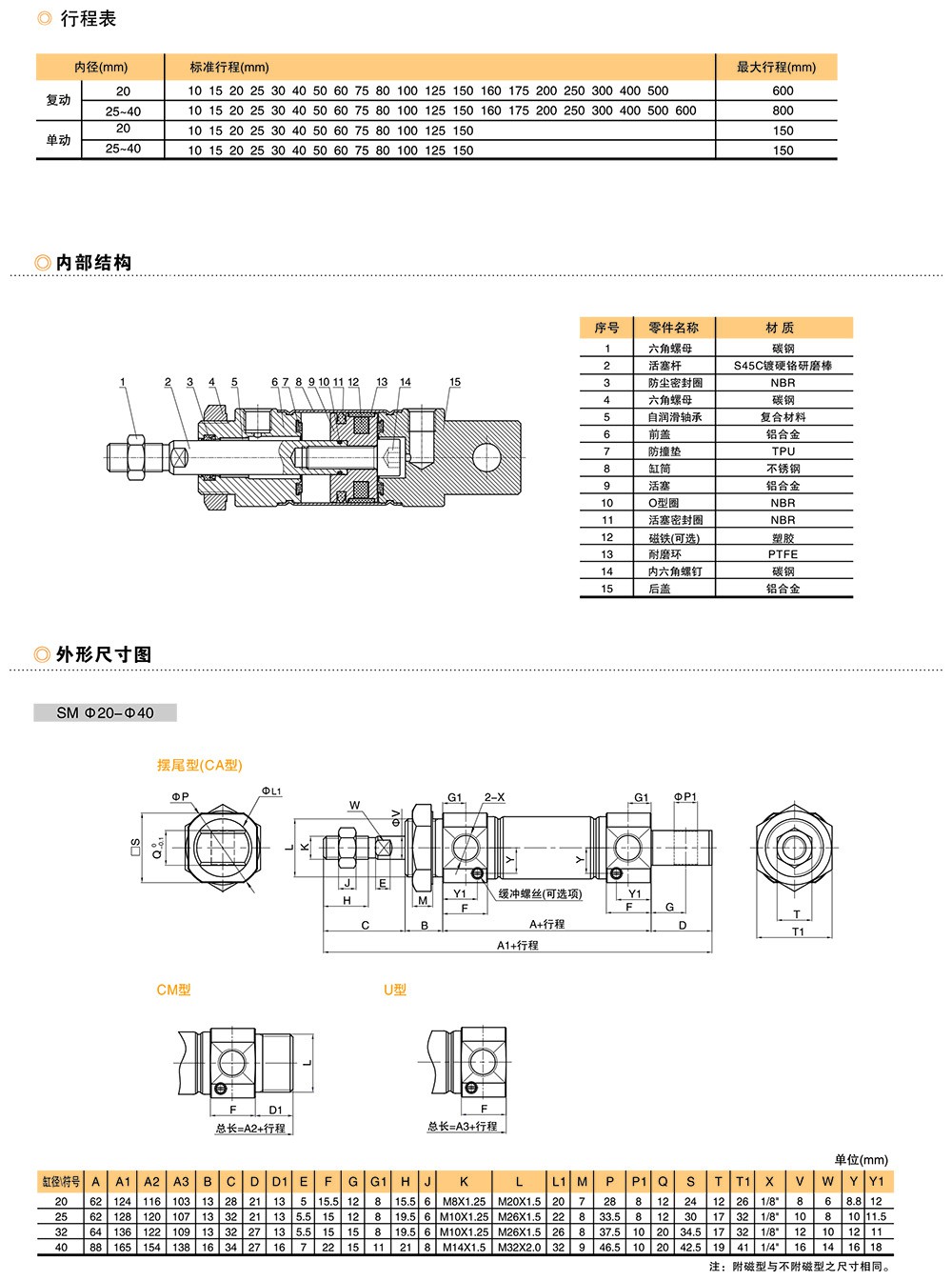 SM系列不锈钢迷你型气缸-2.jpg