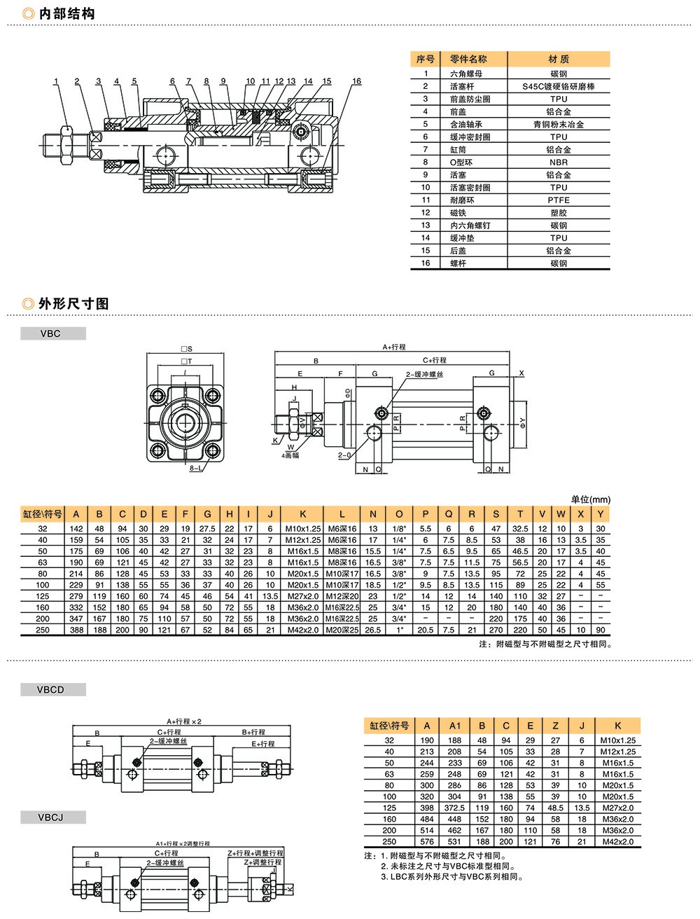 VBCLBC系列IS01 5552标准气缸-2.jpg
